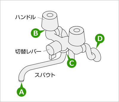 水漏れの種類